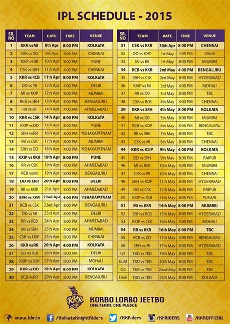 2015 ipl schedule cricbuzz|Pepsi Indian Premier League 2015 .